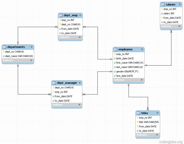 Introduction to MySQL data structure and algorithm principle