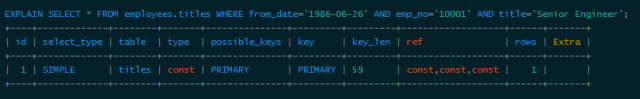 Introduction to MySQL data structure and algorithm principle