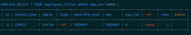 Introduction to MySQL data structure and algorithm principle