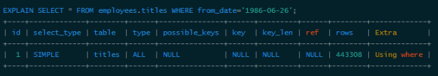 Introduction to MySQL data structure and algorithm principle