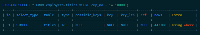 Introduction to MySQL data structure and algorithm principle