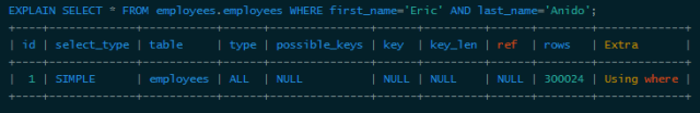 Introduction to MySQL data structure and algorithm principle