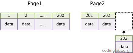 Introduction to MySQL data structure and algorithm principle