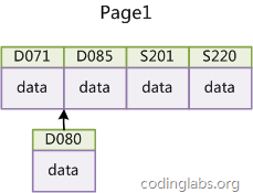 Introduction to MySQL data structure and algorithm principle