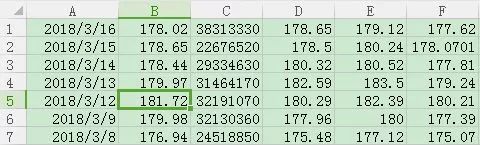 How to use Python technology to evaluate Apple's stock price