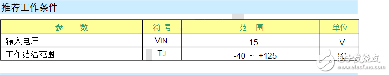 How to adjust the voltage of the ams1117ADJ voltage regulator circuit?