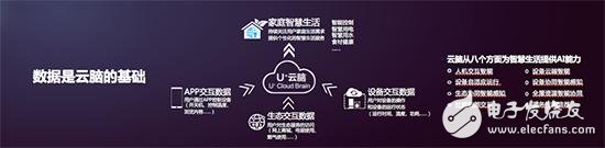 The release of smart energy-saving standards has helped Haier become a milestone leading the development of global smart home appliances