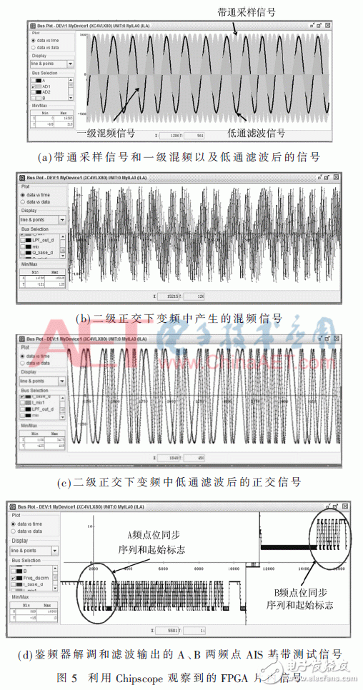 FPGA implementation design of AIS non-coherent demodulation software receiver based on band-pass sampling