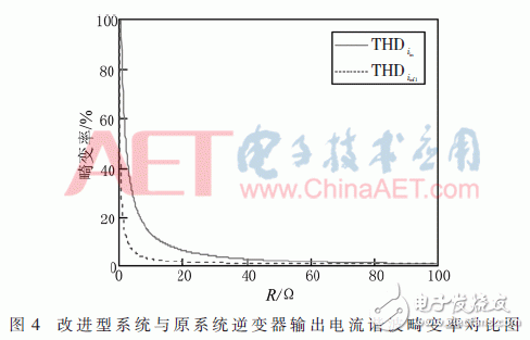 Research and design of an improved wireless power transmission system based on the traditional dual LCL WPT system