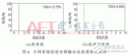 Research and design of an improved wireless power transmission system based on the traditional dual LCL WPT system