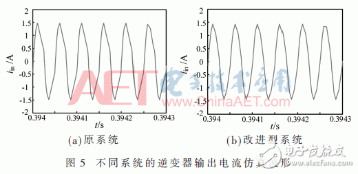 Research and design of an improved wireless power transmission system based on the traditional dual LCL WPT system