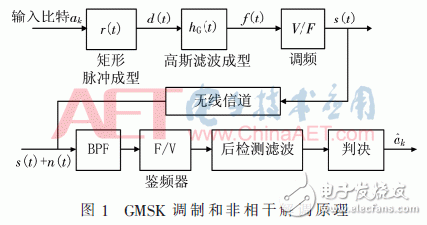 FPGA implementation design of AIS non-coherent demodulation software receiver based on band-pass sampling