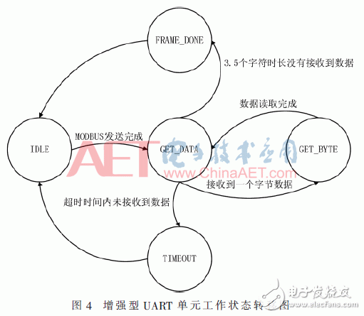 Design of photovoltaic power communication management machine system based on Intel SoC FPGA