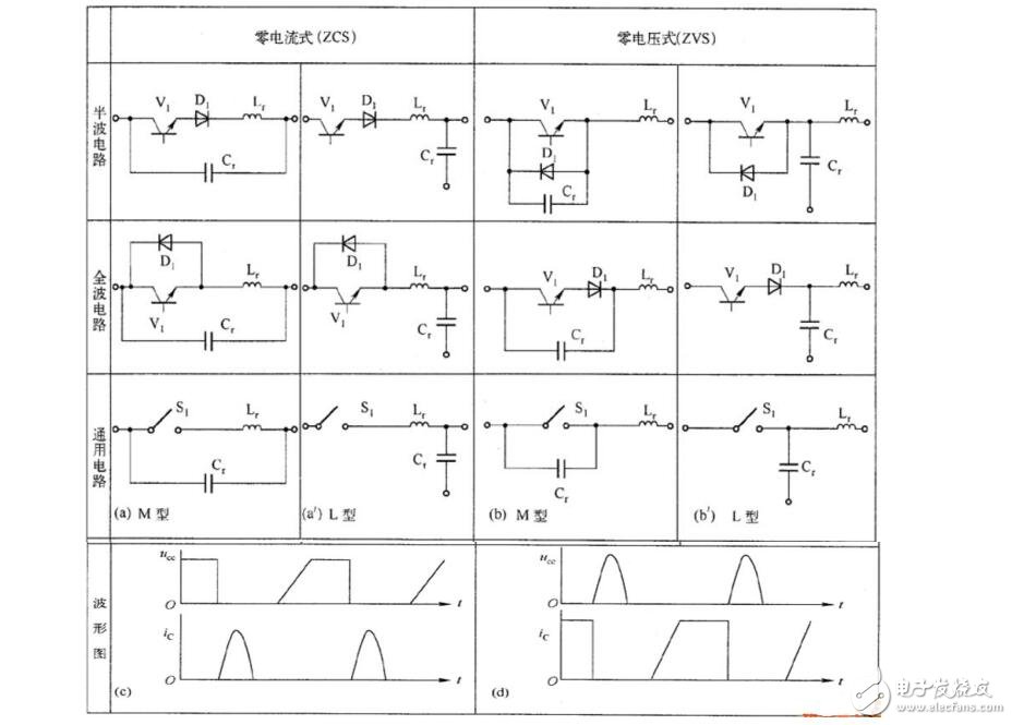 What is zero voltage switching