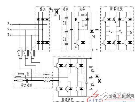 The principle and application of pwm waveform generator Brief analysis of pwm waveform generator application