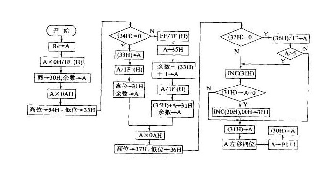 The principle and application of pwm waveform generator Brief analysis of pwm waveform generator application