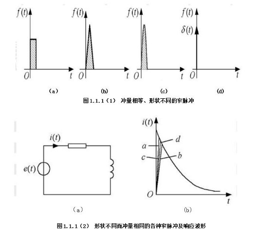 What is the difference between unipolar and bipolar PWM modulation? Explain the unipolar and bipolar in PWM