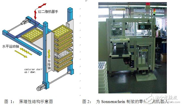 What advantages does the palletizing robot bring to the production of lithium batteries?