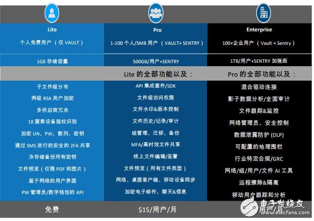 CRYPTYK uses two complementary decentralized platforms to form a "hybrid blockchain"