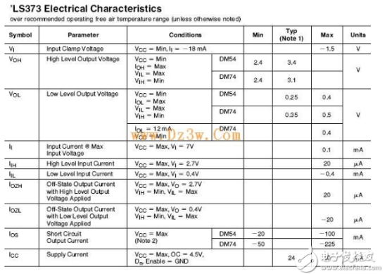 Comparison of 74LS373 and 74HC573 Which is better to drive common cathode digital tube?