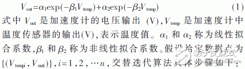 The temperature compensation algorithm design of the double exponential function model based on the sensor temperature compensation method