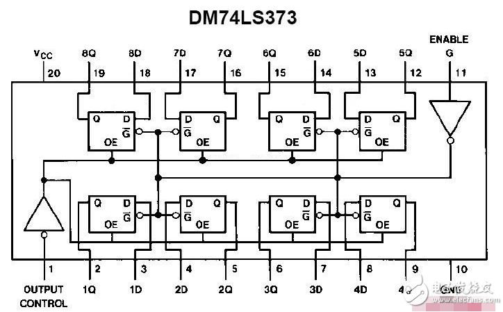 Comparison of 74LS373 and 74HC573 Which is better to drive common cathode digital tube?