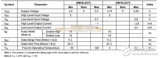 Comparison of 74LS373 and 74HC573 Which is better to drive common cathode digital tube?