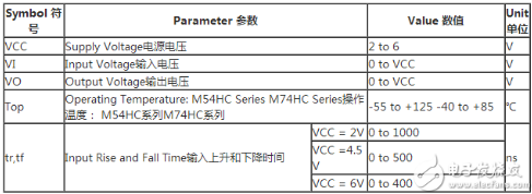 Comparison of 74LS373 and 74HC573 Which is better to drive common cathode digital tube?