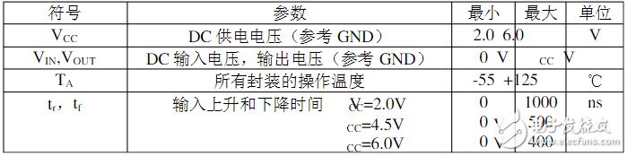 Comparison of 74LS373 and 74HC573 Which is better to drive common cathode digital tube?