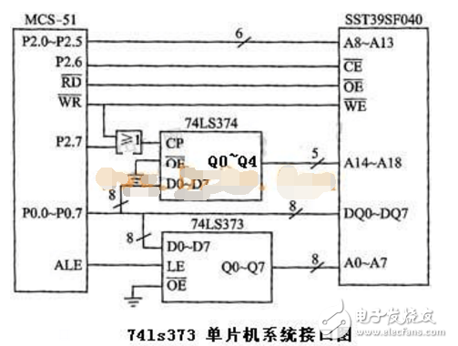 Comparison of 74LS373 and 74HC573 Which is better to drive common cathode digital tube?