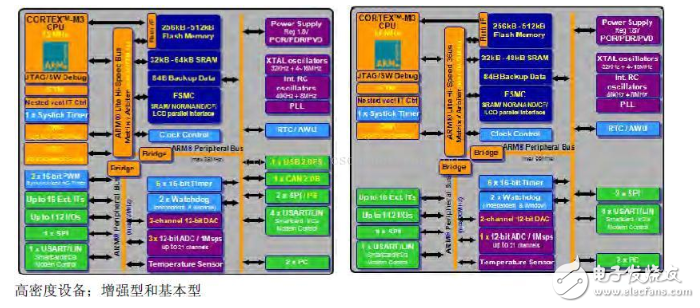 Talking about the meaning of STM32 chip line screen printing, firmware library naming rules and three major structural development icons