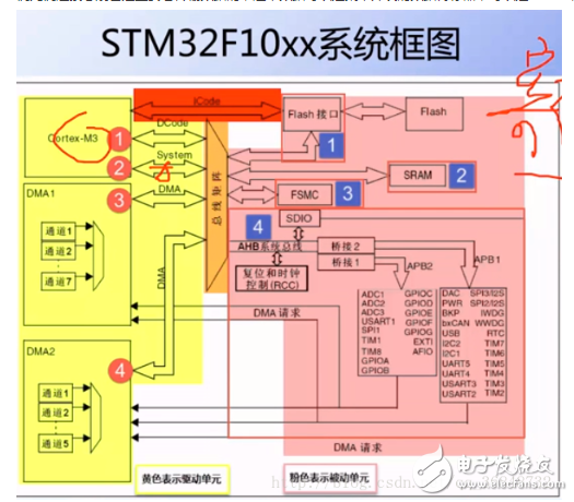 Talking about the naming rules and system architecture of STM32 MCU