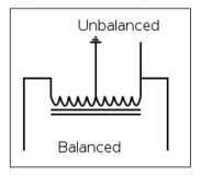 Balun's functional principle_performance parameters_basic type introduction