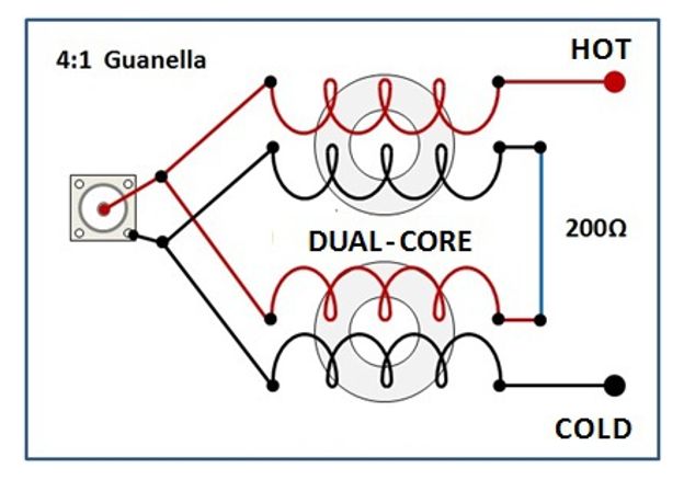 Balun's functional principle_performance parameters_basic type introduction