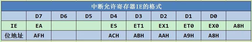 A detailed explanation of MCS-51 MCU interrupt system