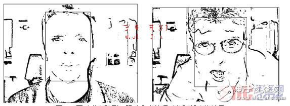 Detailed explanation of the research process of the intelligent system of face recognition technology combining face templates and facial features