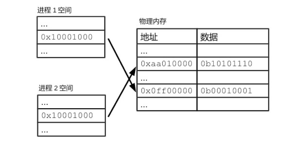 How to manage memory paging in Linux?