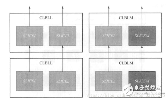 What is the difference between FPGA and STM32? Analysis of the advantages and disadvantages of stm32 and FPGA