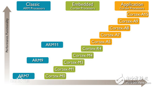 What is the difference between FPGA and STM32? Analysis of the advantages and disadvantages of stm32 and FPGA