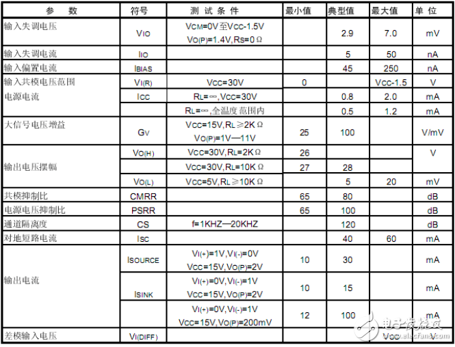 Circuit diagram analysis of subwoofer based on lm324n