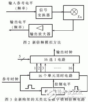 A new FPGA-based new phase-locked frequency multiplication system scheme design