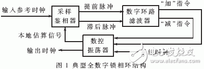 A new FPGA-based new phase-locked frequency multiplication system scheme design