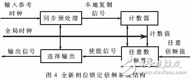 A new FPGA-based new phase-locked frequency multiplication system scheme design