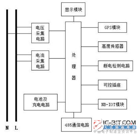 [New patent introduction] A multi-functional smart meter