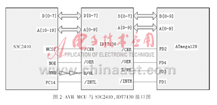 Detailed design of a real-time detection system for locomotive status based on embedded Linux