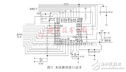 Application of embedded extended technology system to logistics inventory PDA wireless terminal design plan detailed