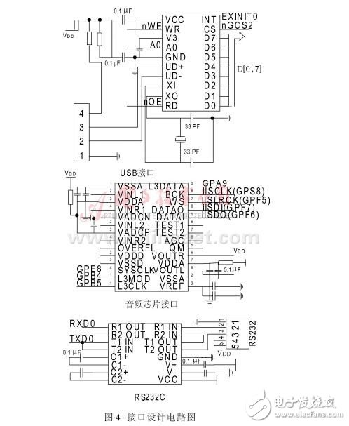 Application of embedded extended technology system to logistics inventory PDA wireless terminal design plan detailed