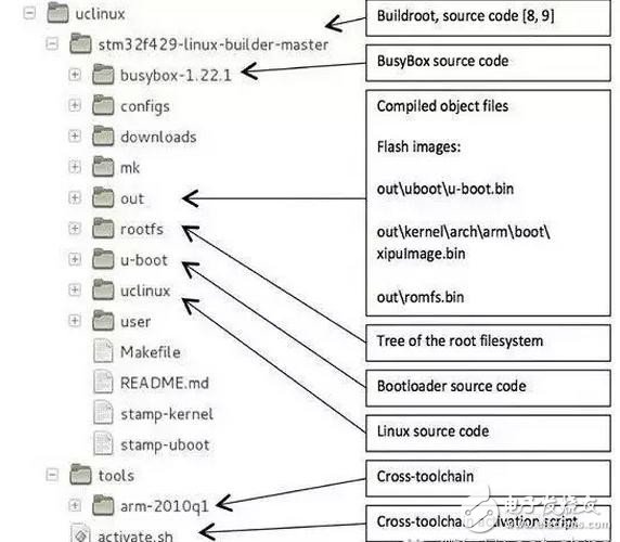 Detailed explanation of five tips on using Linux in embedded projects