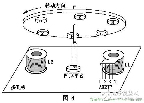 How to make a simple electromagnetic top?