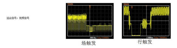 Talking about the trigger mode and function of analog oscilloscope